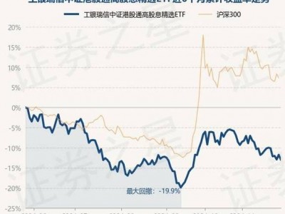工银瑞信货币基金，工银瑞信货币基金482002？（今日头条已更新）