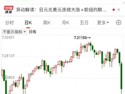 货币汇率兑换，货币汇率表？（今日头条已更新）