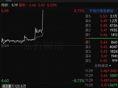 西南证券公司，西南证券公司电话？（今日头条已更新）