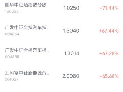 友邦盛世基金净值，友邦盛世基金净值怎么样(2024头条知乎已更新）