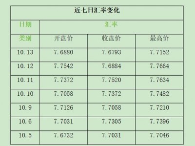 人民币对欧元汇率？人民币对美元汇率？(知乎）