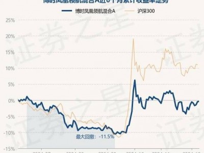 博时现金收益货币？博时现金收益货币a为什么会给我转钱?？(知乎）
