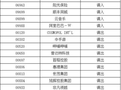 600176股吧？600771股吧？(知乎）