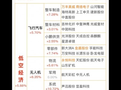 中航军b？中航军B终止运行了吗？(知乎）