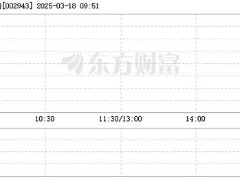 复牌公告，复牌公告一般几点发布？（今日头条已更新）