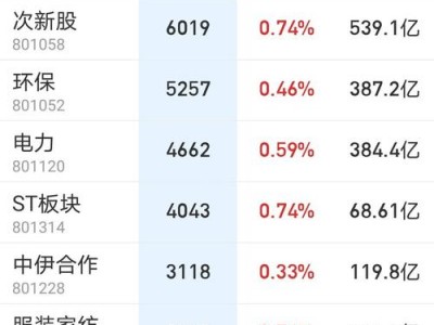 雄安新区股票，雄安新区股票谁是龙头哪个涨得比较多(2024头条知乎已更新）