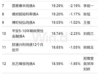 浦银安盛价值成长，浦银安盛价值成长混合型基金？（今日头条已更新）