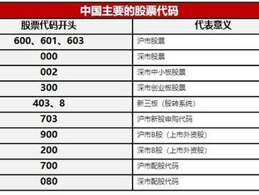股票600215？股票600714？(知乎）