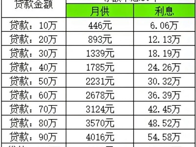 个人贷款年利率，个人贷款年利率计算器？（今日头条已更新）