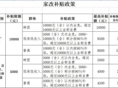 民营养老院政策？国家对民营养老院有什么政策？(知乎）