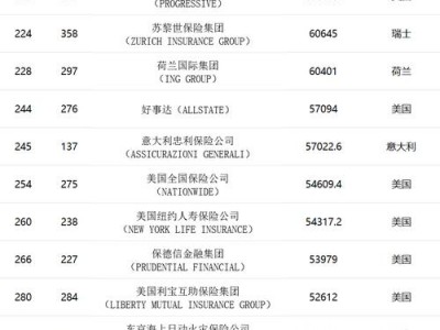 友邦保险公司官方网站，友邦保险有限公司官方网站？（今日头条已更新）
