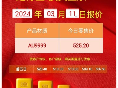 贵金属点差？贵金属点差是什么意思？(知乎）