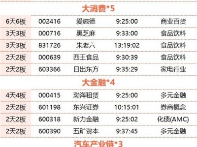 上海本地股，上海本地股国资改革概念股？（今日头条已更新）