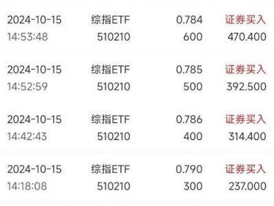 上证综指000001，上证综指000888(2024头条知乎已更新）