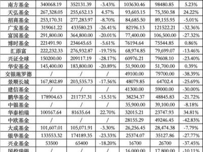 基金净值查询200006，基金净值查询050001？（今日头条已更新）