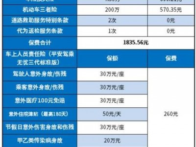 汽车投保？汽车投保方案？(知乎）