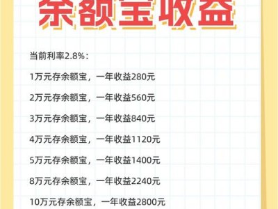 余额宝年收益，余额宝年收益1000,本金多少？（今日头条已更新）