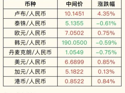 人民币中间价是什么意思，人民币中间价是什么意思啊(2024头条知乎已更新）