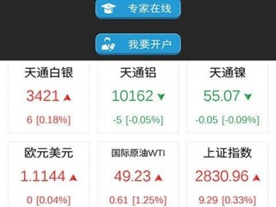 原油实时行情，世界原油实时行情？（今日头条已更新）