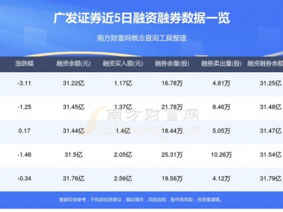 广发证券000776？广发证券000776预测？(知乎）