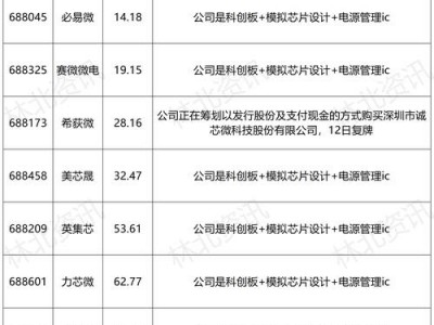 明天复牌的股票？明天复牌的股票会涨吗？(知乎）
