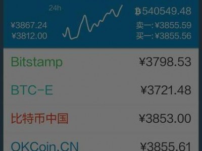 比特币行情最新费用？狗币今日最新费用？(知乎）