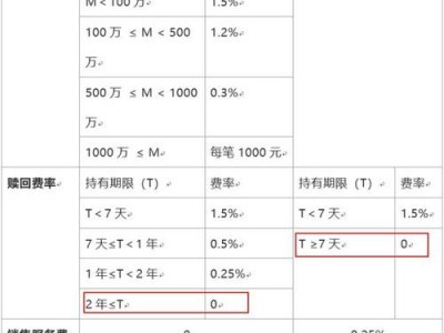 基金认购申购，基金认购申购总金额超过限定？（今日头条已更新）