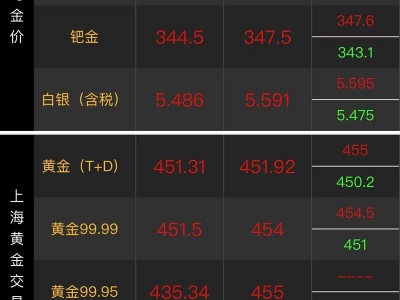 香港周大福今日金价？香港周大福今日金价每天更新？(知乎）