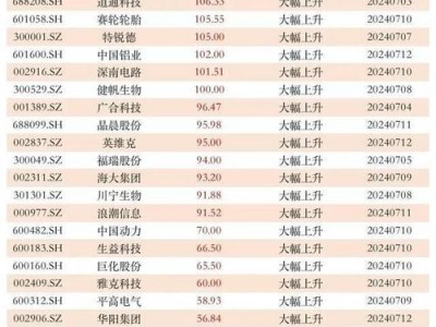 000923股票？000936股票？(知乎）