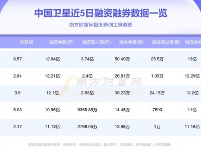 查股票网？查股票的网站叫什么？(知乎）