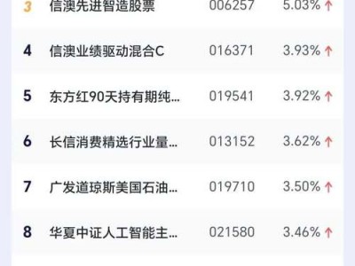 今日基金行情？今日基金行情走势？(知乎）