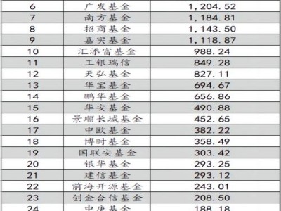东吴嘉禾基金，东吴嘉禾基金客服电话(2024头条知乎已更新）