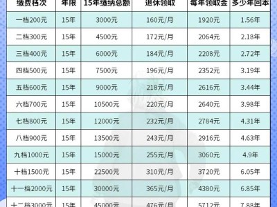 农村老年人保险，农村老年人保险领多少现在？（今日头条已更新）