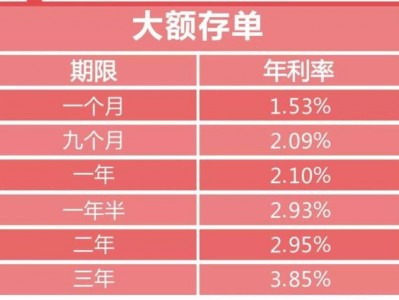 诺安价值增长基金，诺安价值增长基金收益排名查询(2024头条知乎已更新）