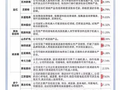 300276三丰智能，300276三丰智能东方(2024头条知乎已更新）