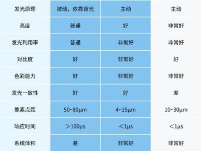 oled概念股，oled概念股分析？（今日头条已更新）