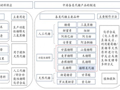 002286股票，股票002821(2024头条知乎已更新）