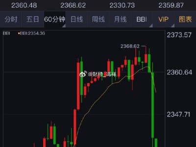 黄金大跌，黄金大跌有人砸60多万抄底(2024头条知乎已更新）