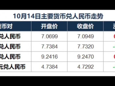 美元对人民币汇率走势图，近五年美元对人民币汇率走势图(2024头条知乎已更新）