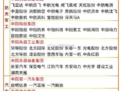 000733股票？000738股票行情？(知乎）