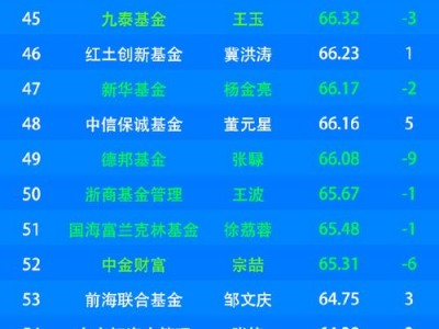长城久富基金净值，长城久富基金净值查询今天最新净值(2024头条知乎已更新）