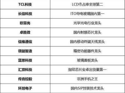 正海磁材300224？正海磁材公司简介？(知乎）