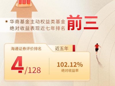 华商阿尔法，华商阿尔法630005净值查询？（今日头条已更新）