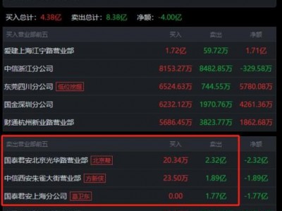 股票002131，股票002131今日费用？（今日头条已更新）
