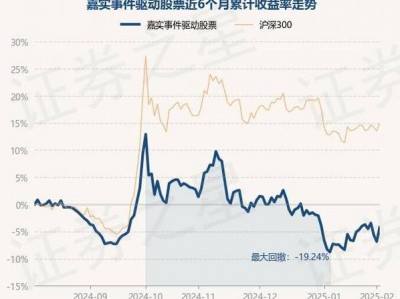 南方盛元基金净值，南方盛元基金净值多少？（今日头条已更新）