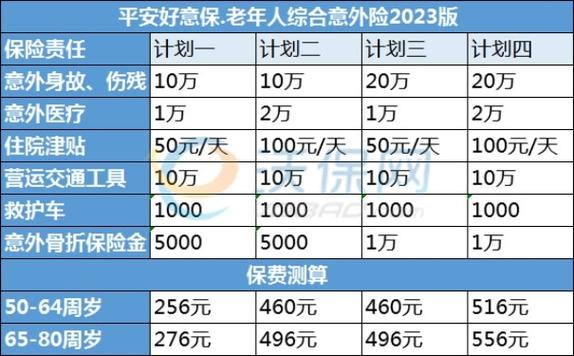 60多岁老人买什么保险比较好?