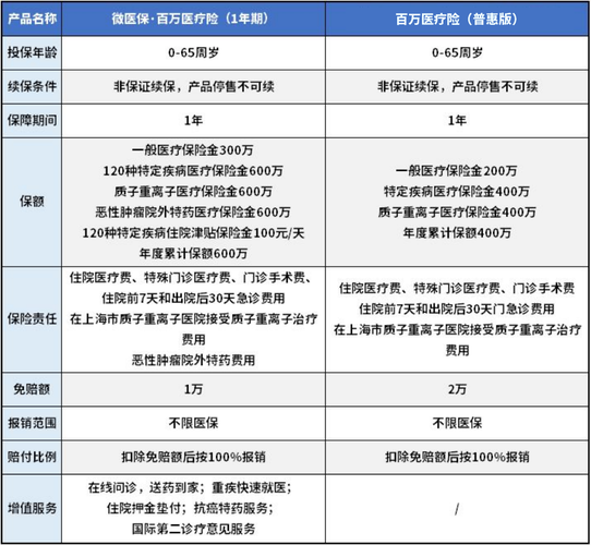 给家里老人买什么保险比较好
