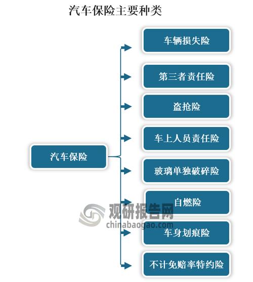 车险责任各一半怎么赔付