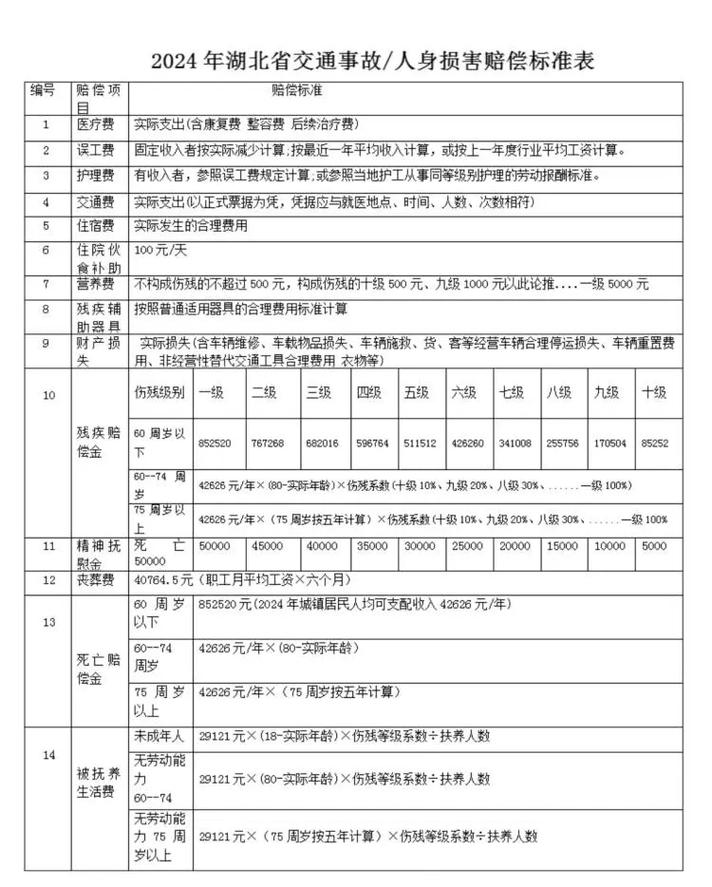 车险理赔交通费怎么算