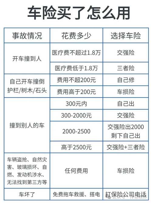 车险计算方法